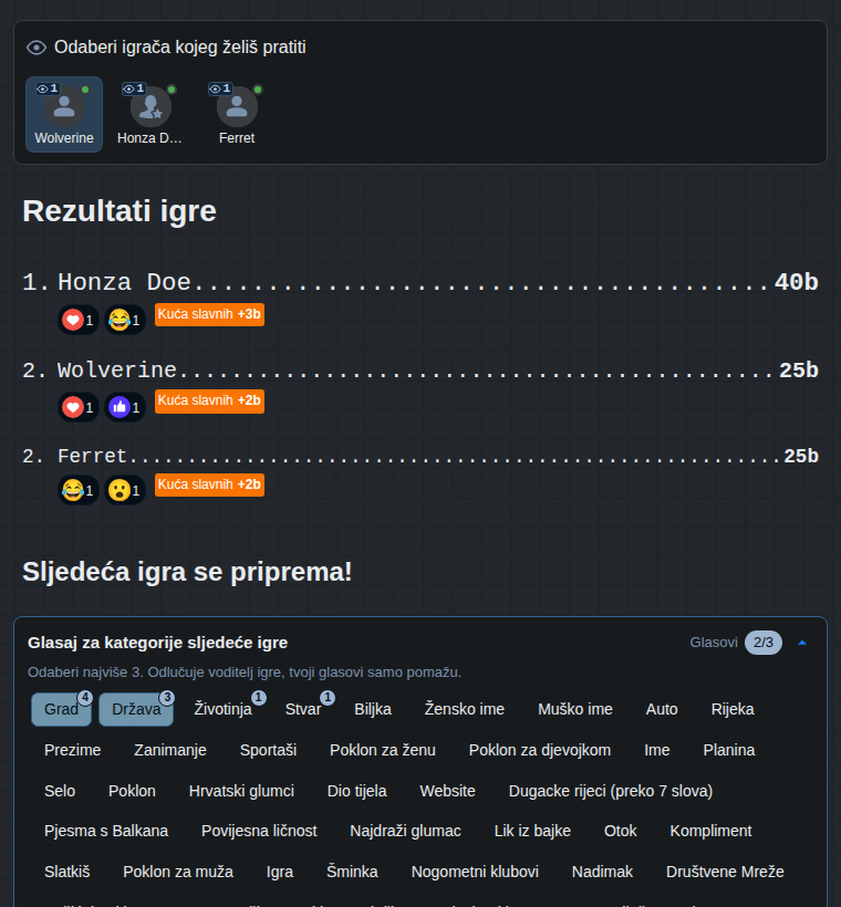Kraj igre iz perspektive gledatelja: rezultati i glasanje o kategorijama sljedeće igre