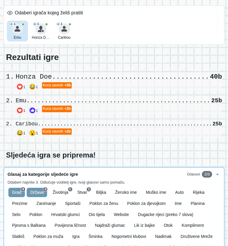 Kraj igre iz perspektive gledatelja: rezultati i glasanje o kategorijama sljedeće igre